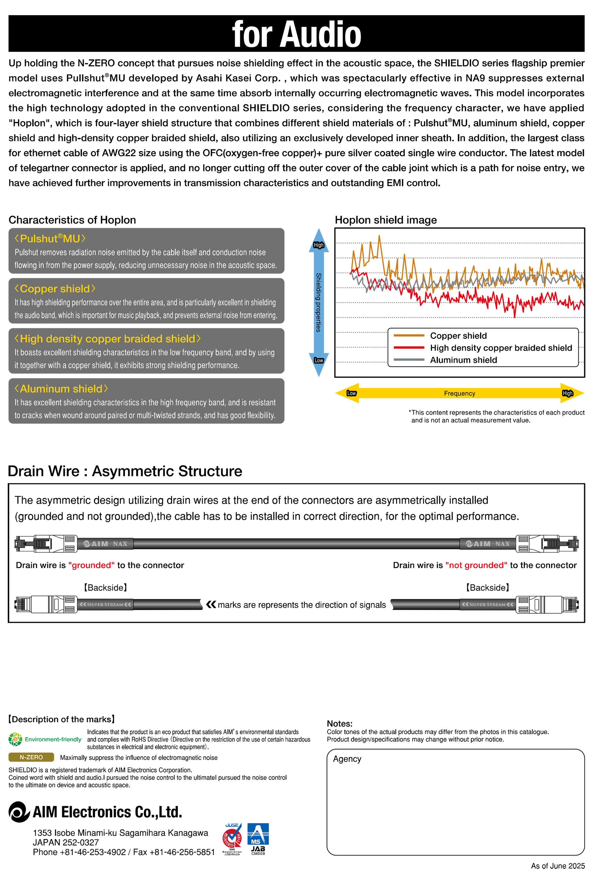 AIM NAX Silver Stream LAN Cable 網路線