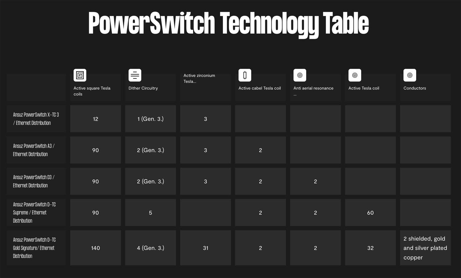 Ansuz Power Switch D3 音響專用網路 Switch