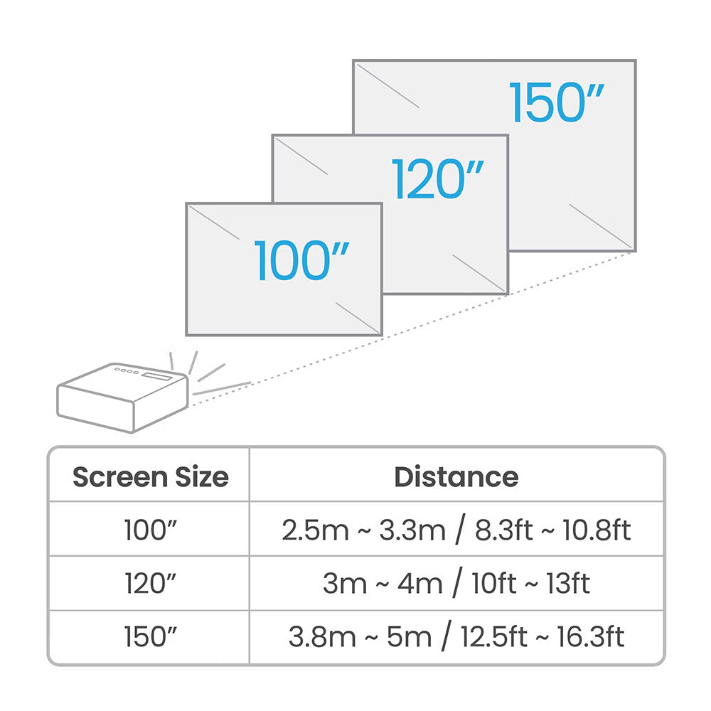 BENQ W4100i 4K HDR 影院投影機 (Android TV)