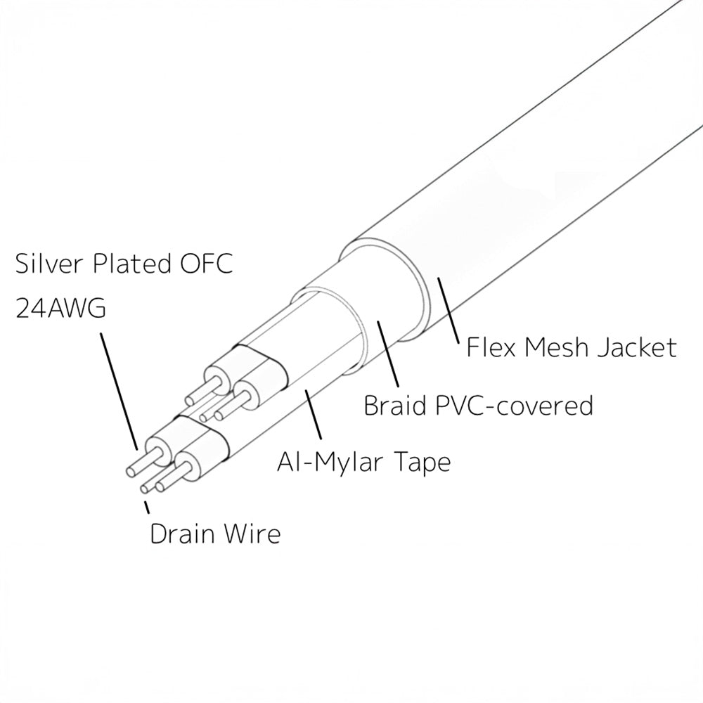 DELA / Melco C1 SPF+ 光纖網絡線線