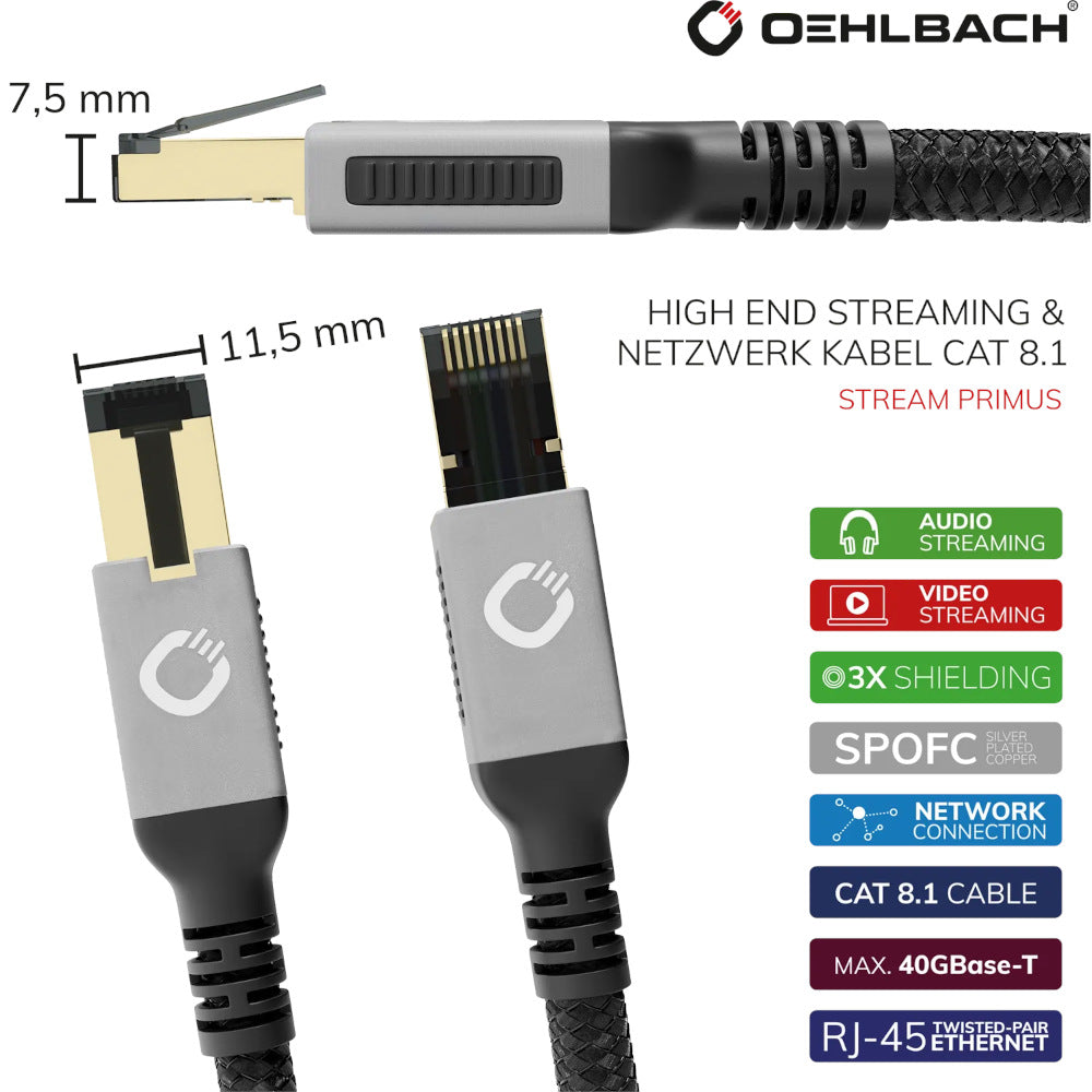 Oehlbach Stream Primus High End Streaming Ethernet Cable Cat 8.1 網路線