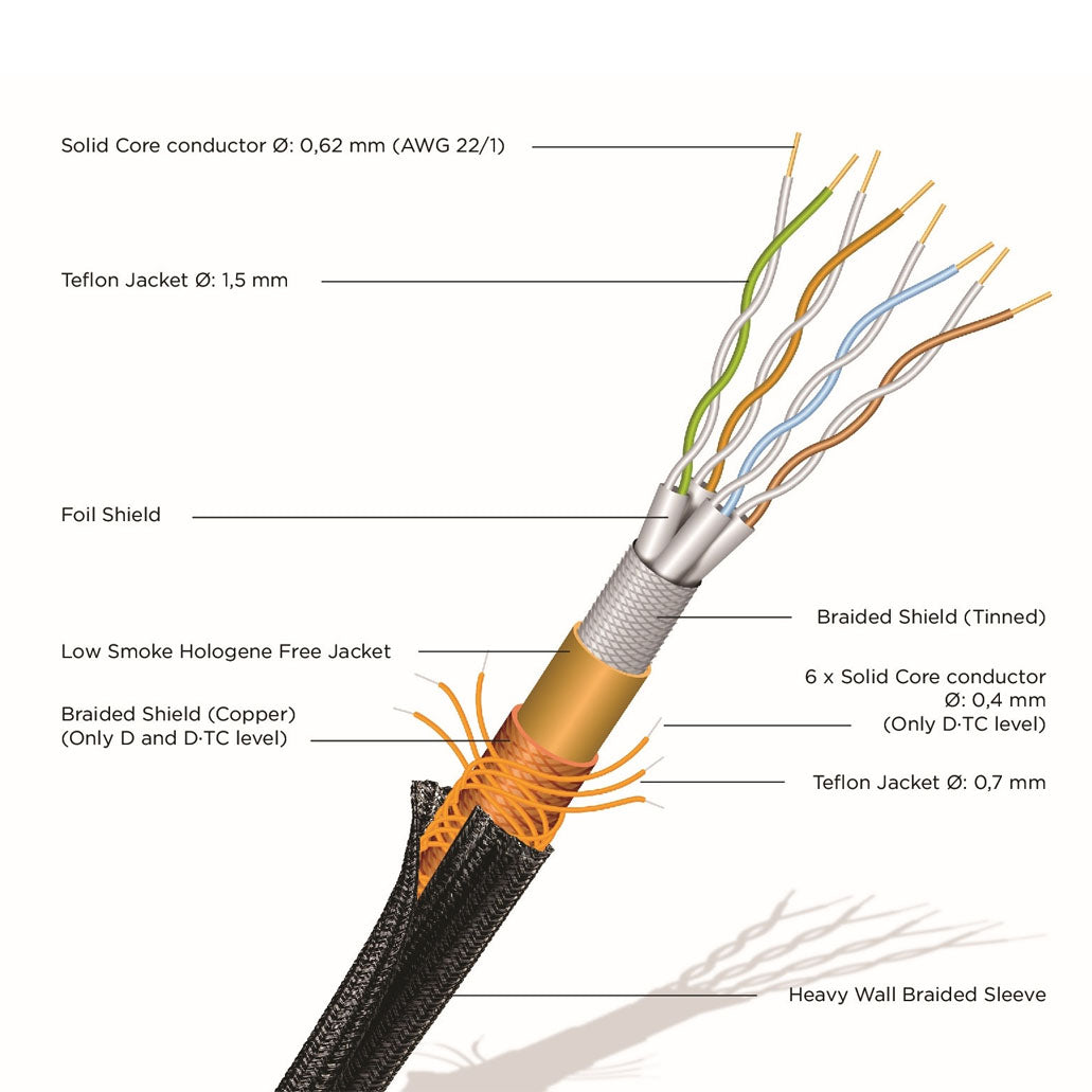 Ansuz A2 Ethernet Cable 網路線