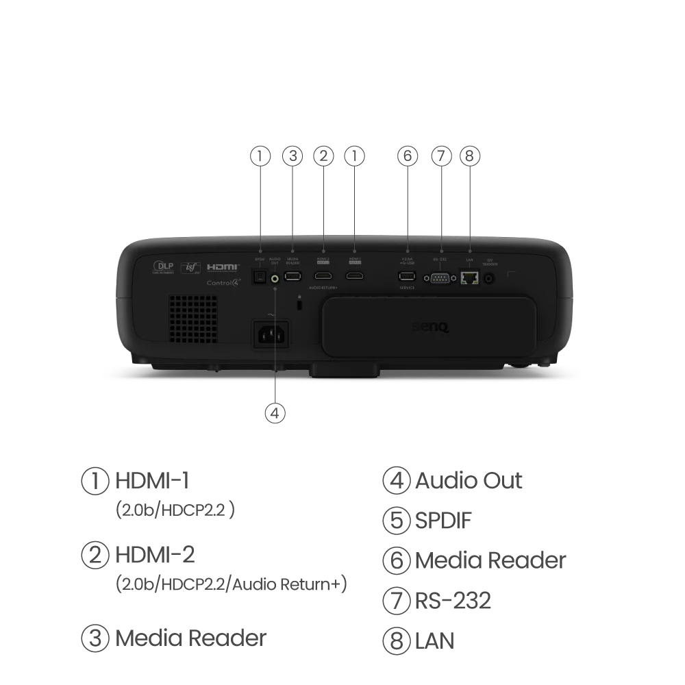 BENQ W4000i 4K HDR 影院投影機 (Android TV)