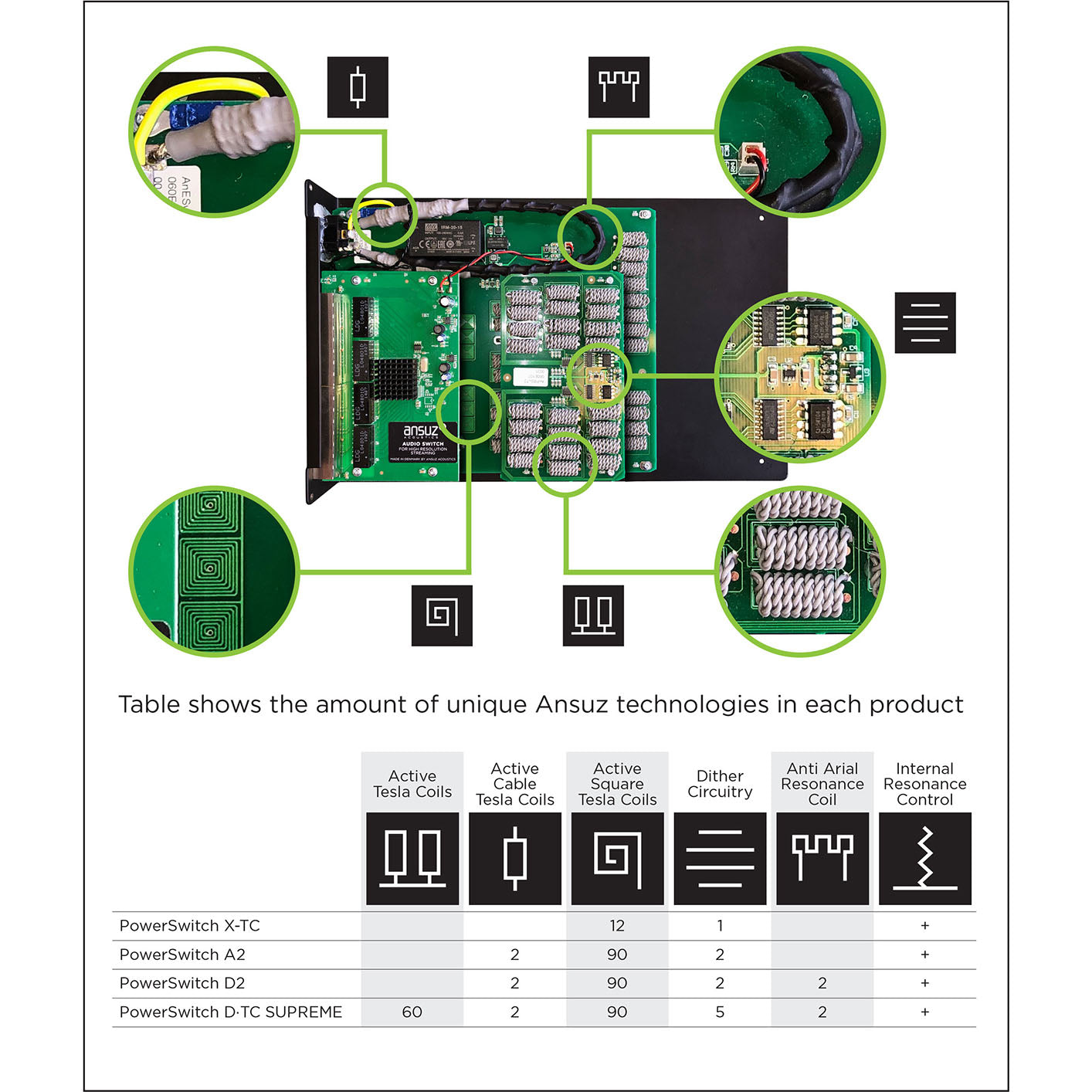 Ansuz Power Switch D2 Audio dedicated network switch