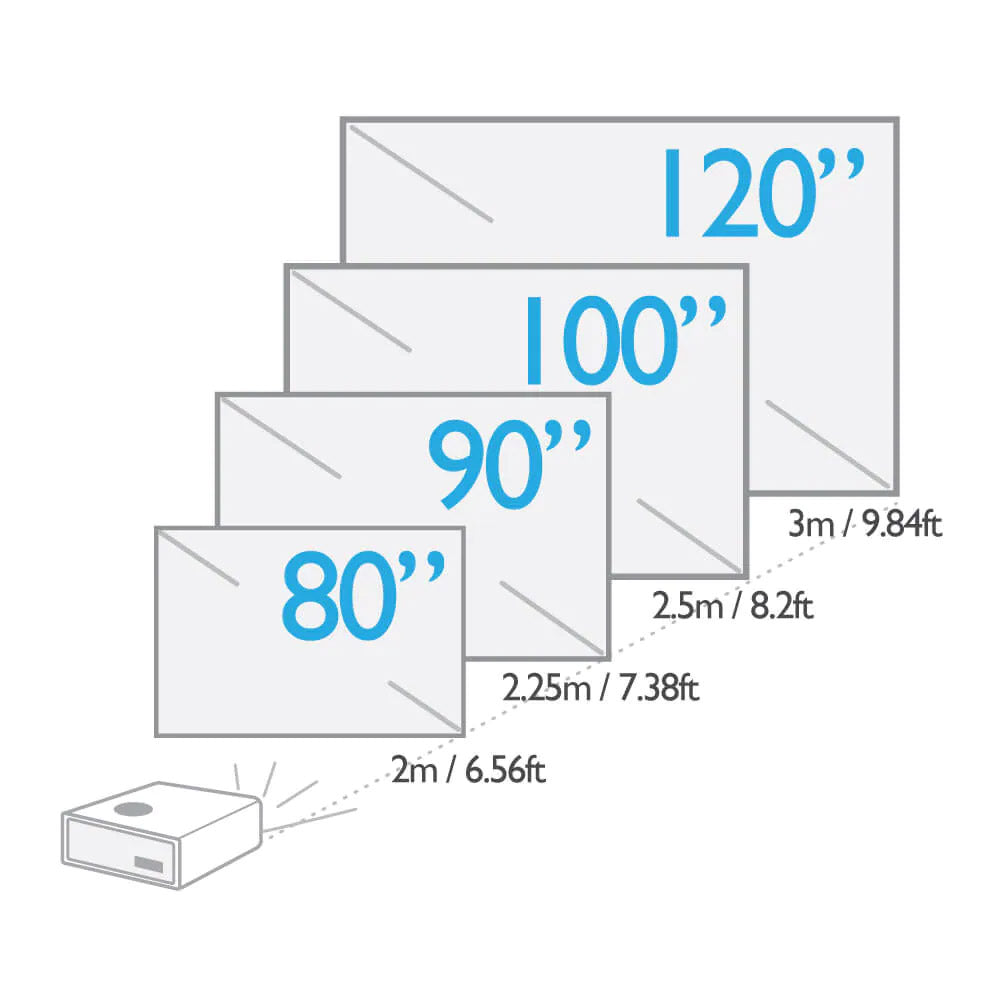 BENQ W1800i 4K HDR Projector