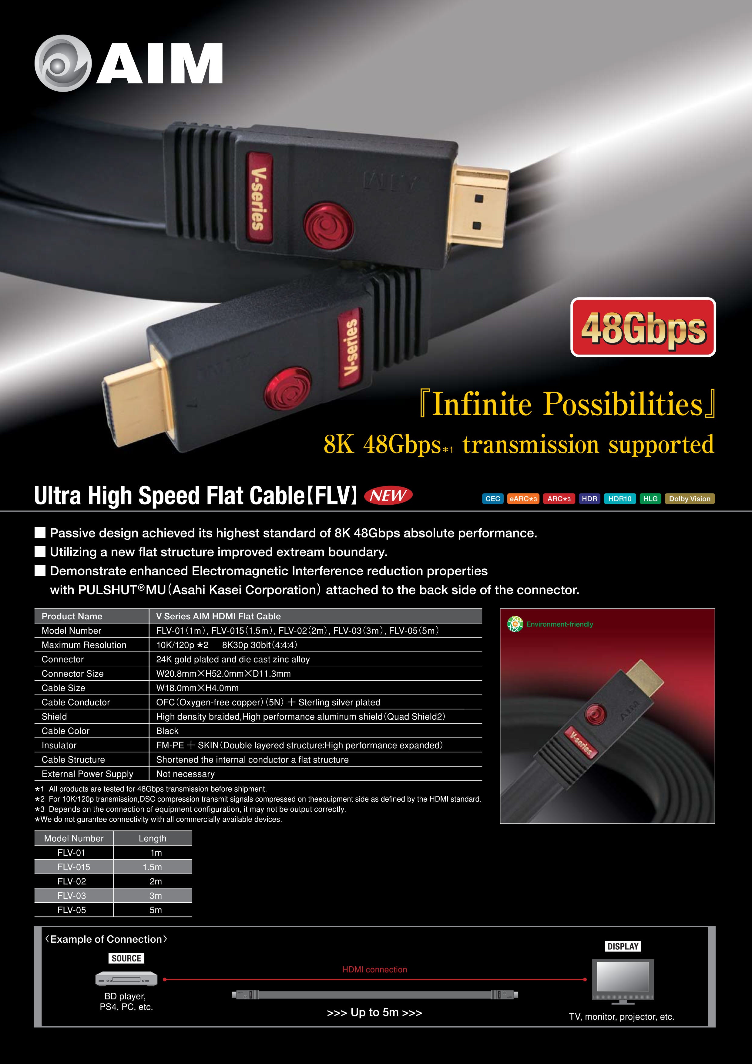 AIM Flv HDMI Cable (8K)