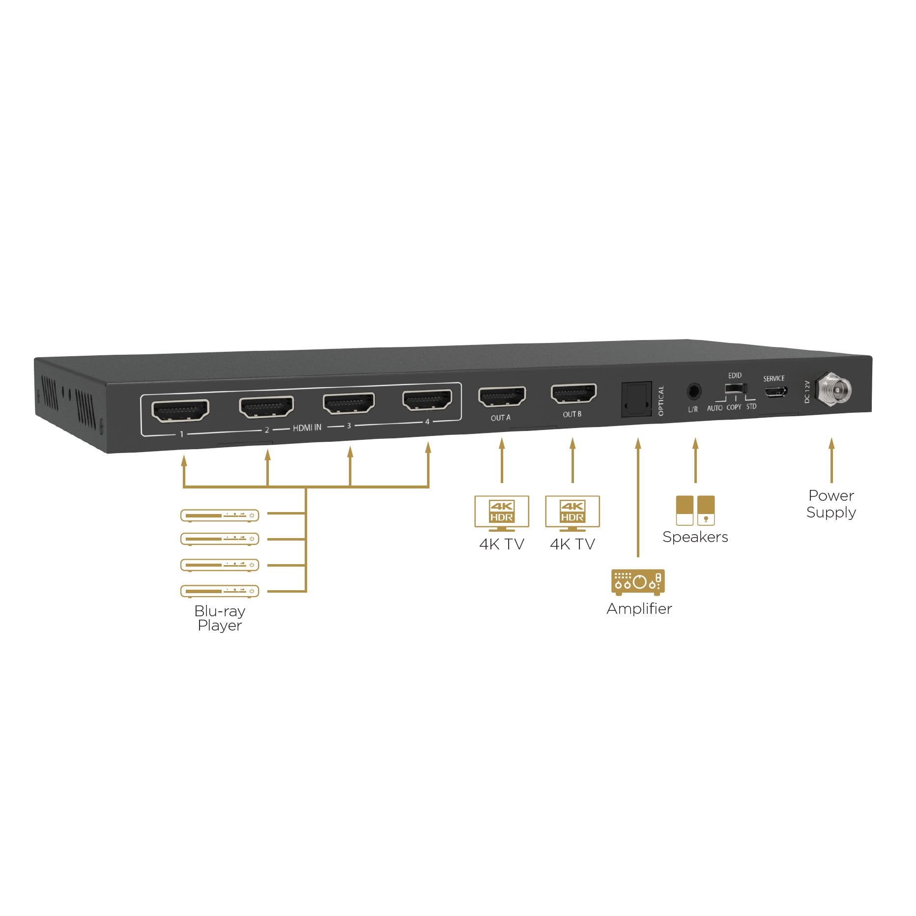 KxPRO HDMX42-18G HDMI Processor (4x2 HDMI 2.0, HDR10)