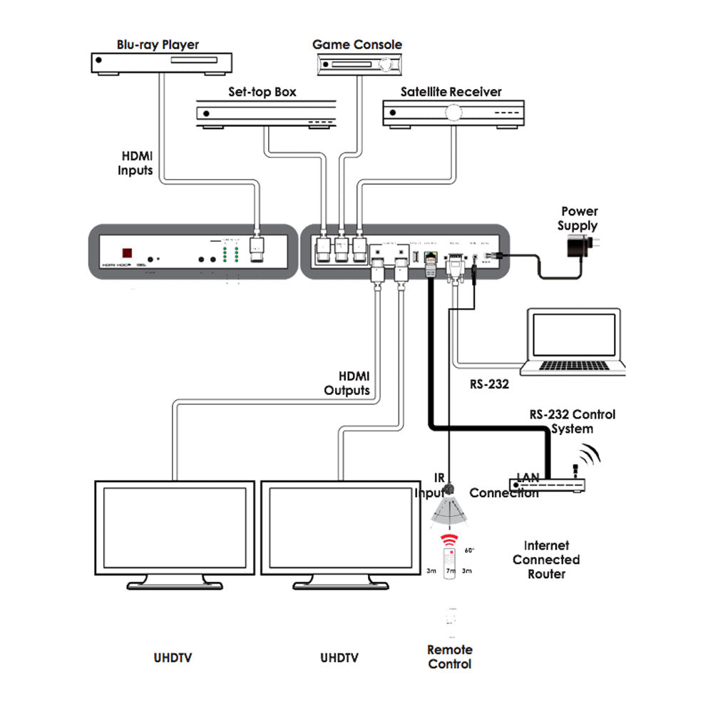 KxPRO HDMX42-18G HDMI 處理器 (4x2 HDMI 2.0, HDR10)