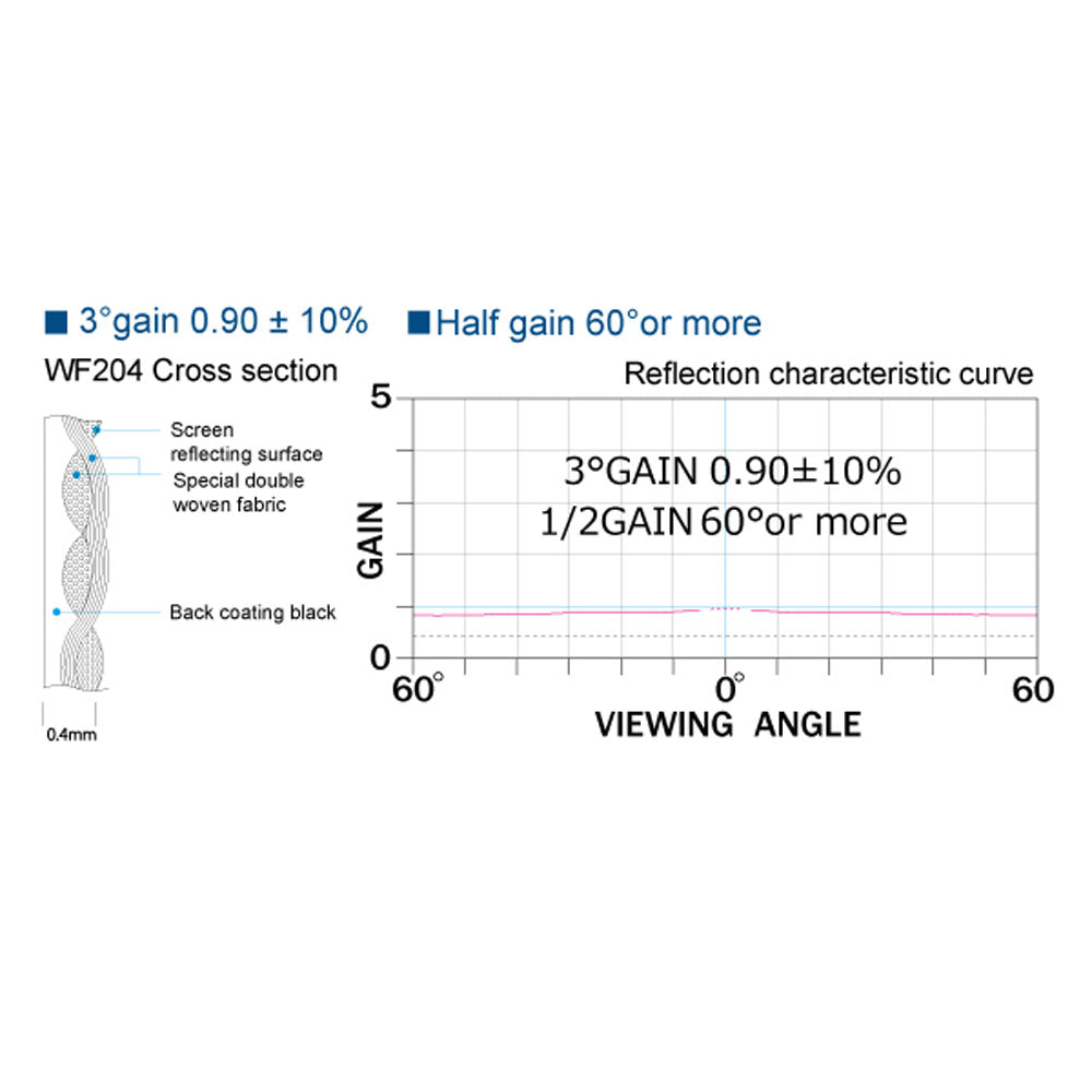OS SCREEN EP series WF204 electric screen