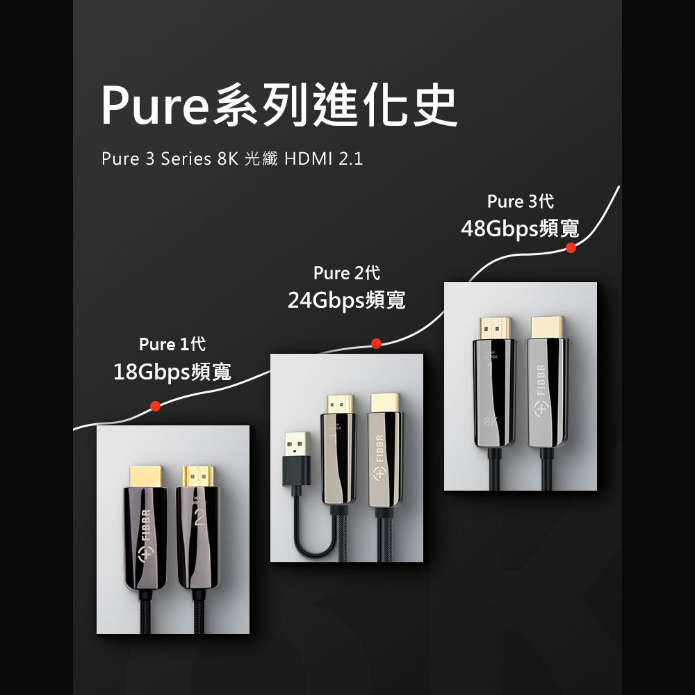 Fibbr Pure 3 Fiber Optic 8K HDMI Cable